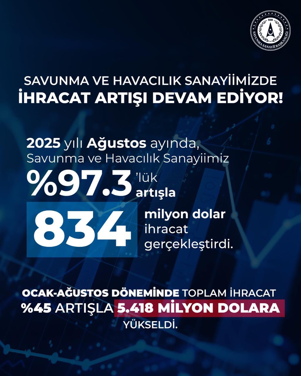 savunma sanayi